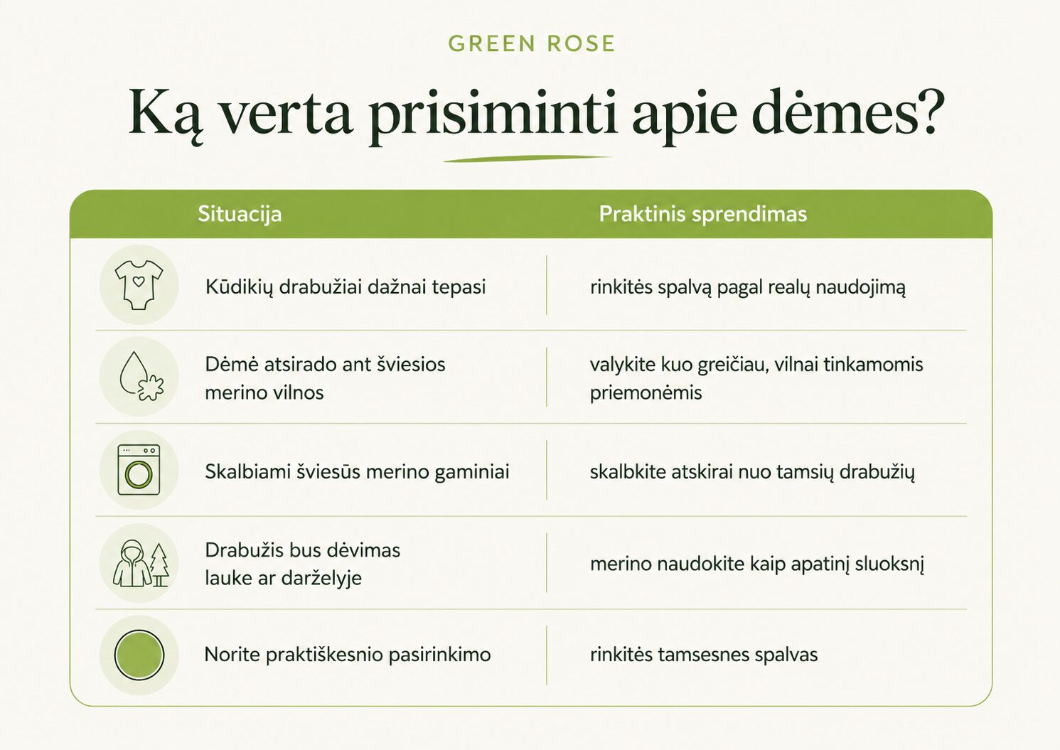 ką prisiminti apie dėmes ant merino vilnos
