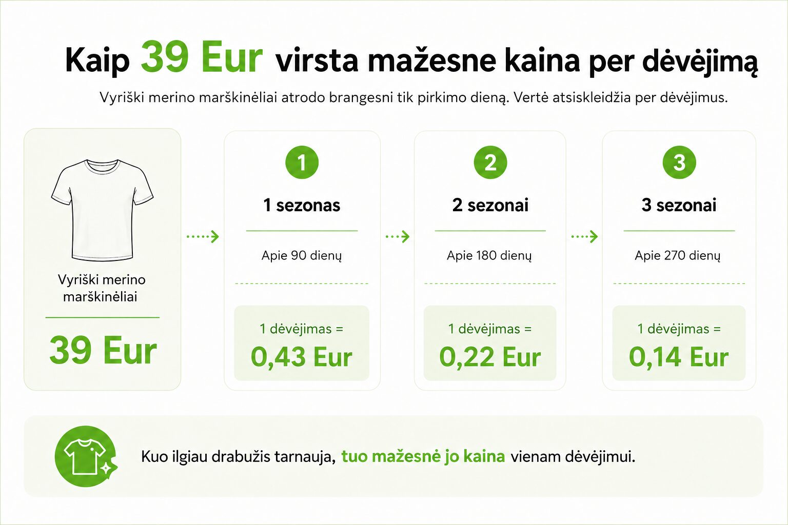 merino vilnos dėvėjimo kaina